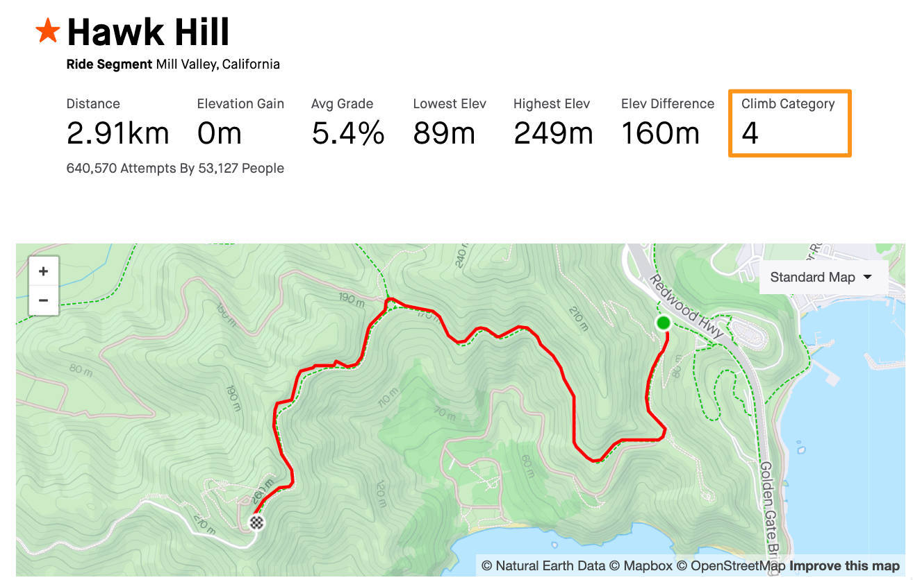Cursor_and_Hawk_Hill___Strava_Ride_Segment_in_Mill_Valley__California.png