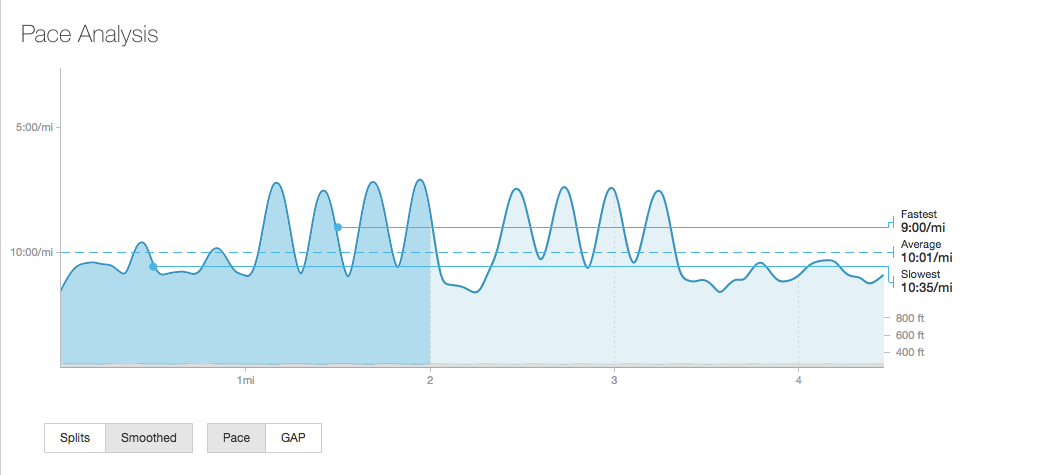 Track_workout_Tuesday___Run___Strava.png