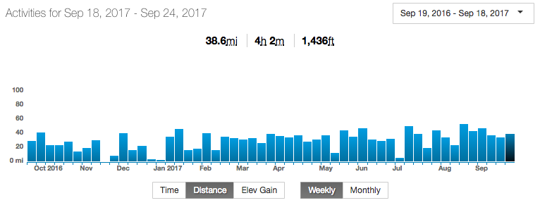 Strava_Runner_Profile___Megan_M_.png