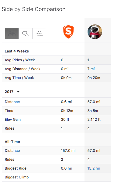 Strava_Cyclist_Profile___Strava_S_.png