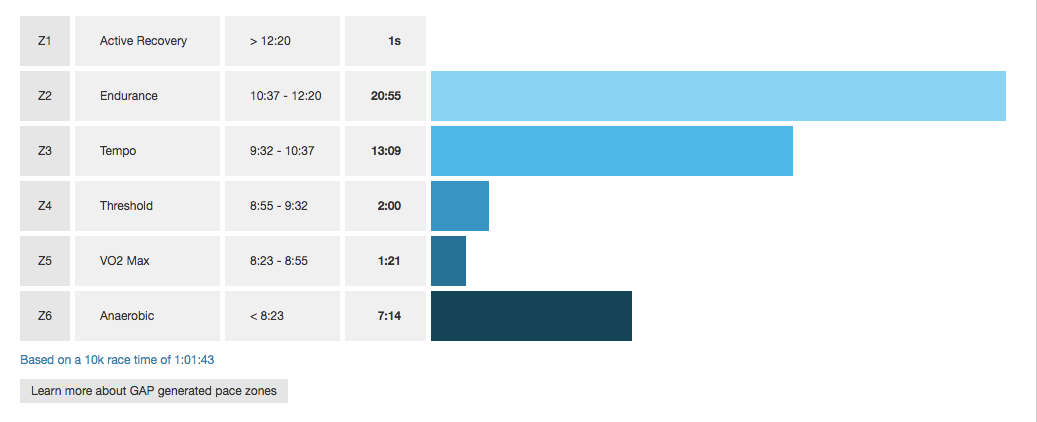 Track_workout_Tuesday___Run___Strava.png